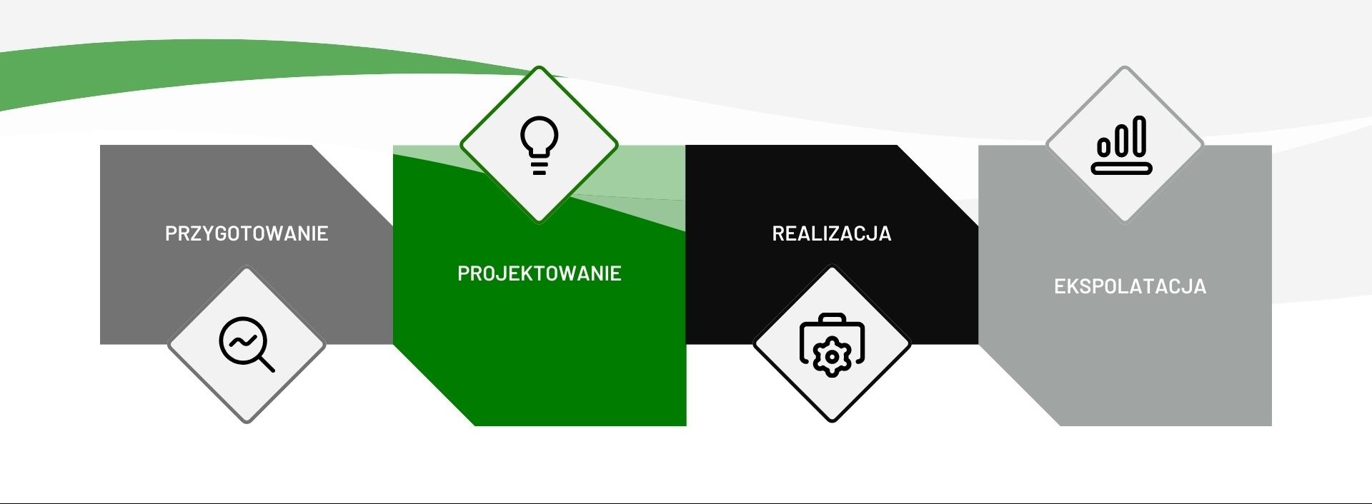 Proces pracy instatec